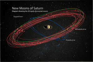 Vingt nouvelles lunes identifiées autour de Saturne