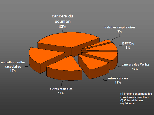 Bupropion France