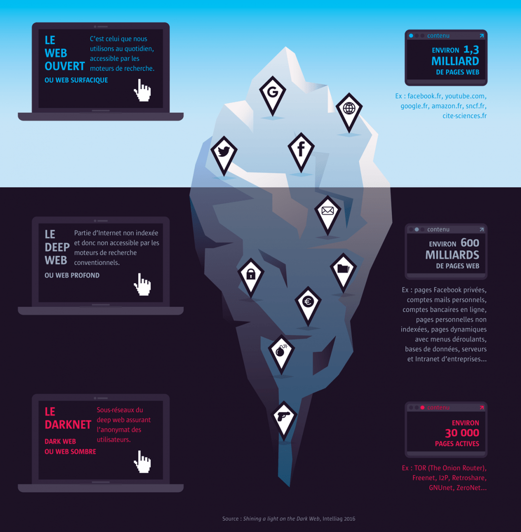 Darknet market arrests