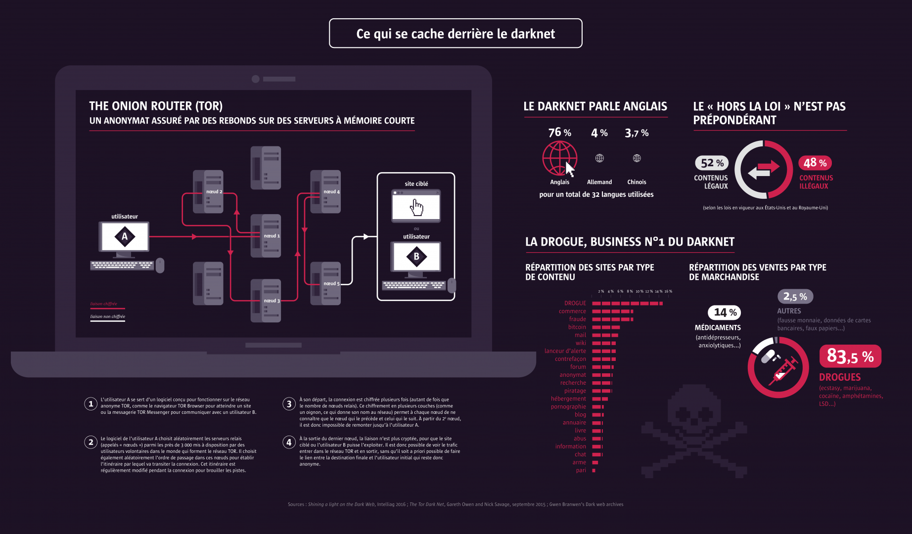 Darknet Market Avengers