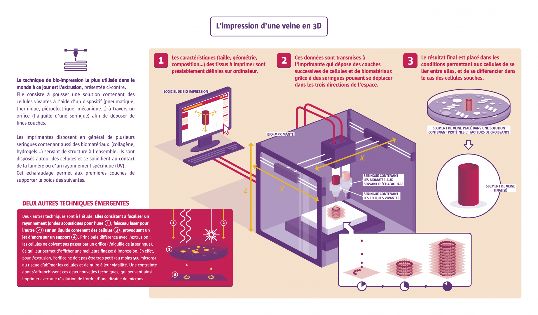 Le nombre de brevets liés à l'impression 3D explose dans le monde