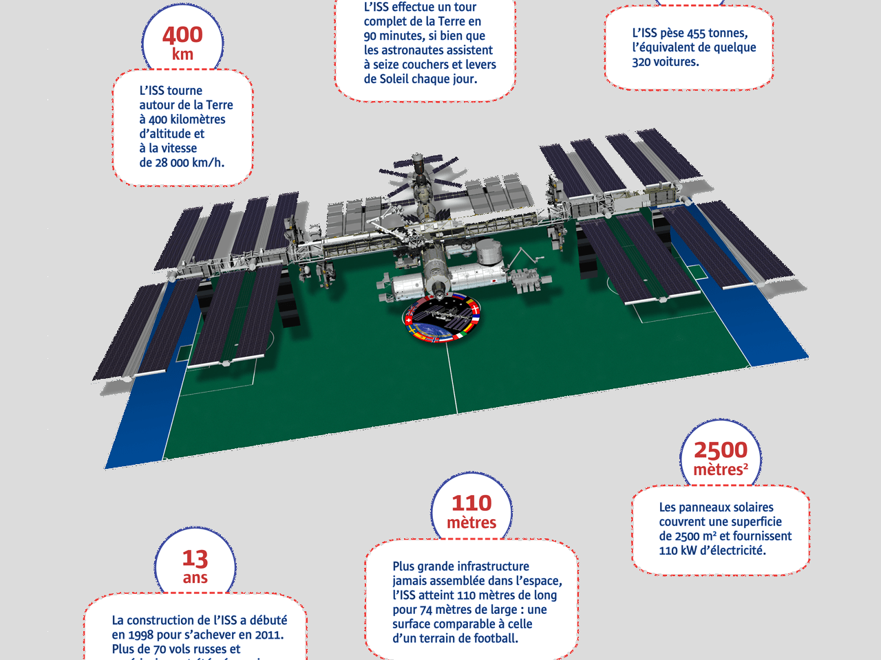 infographie