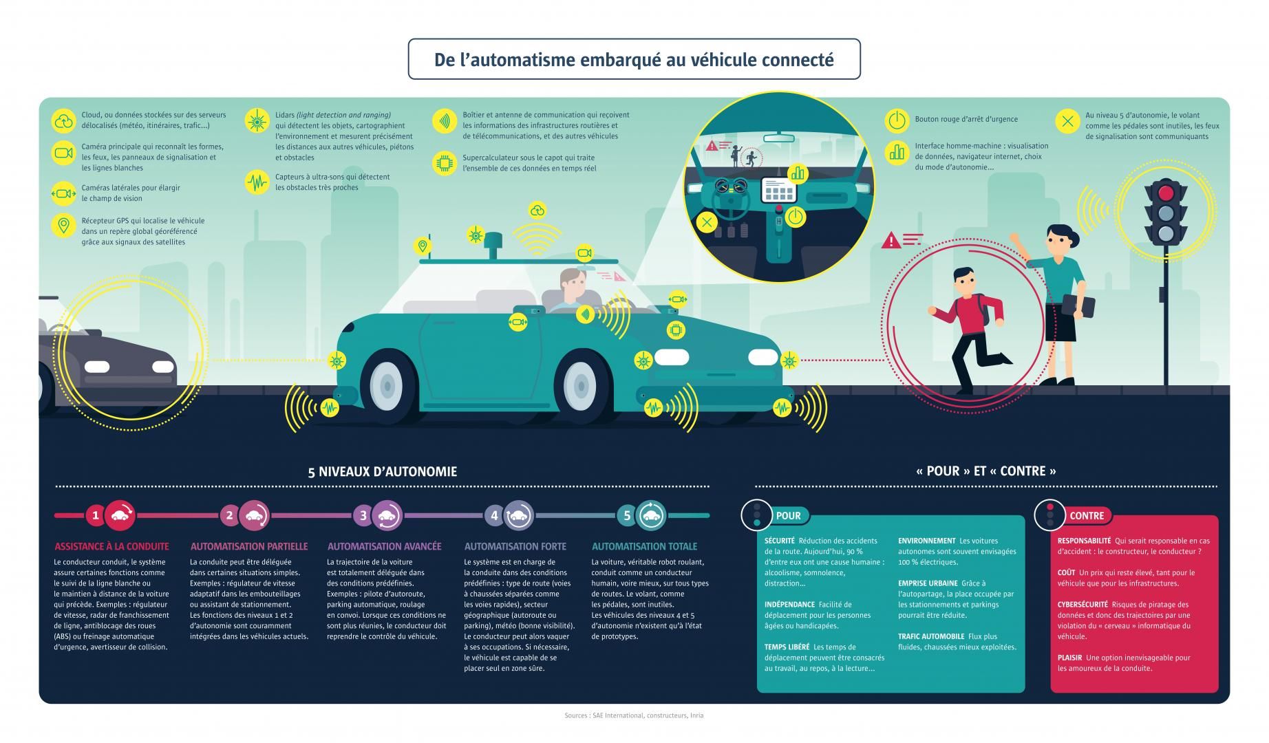 infographie