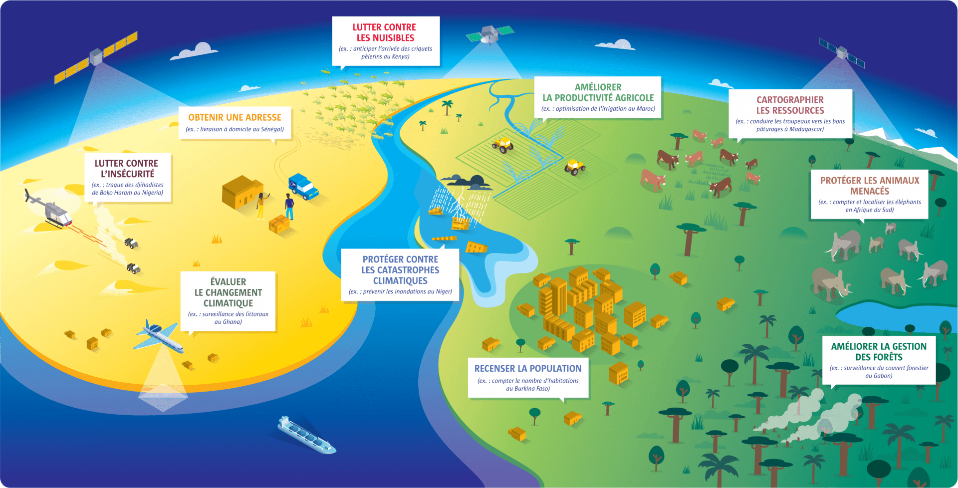 Les apports des satellites en Afrique