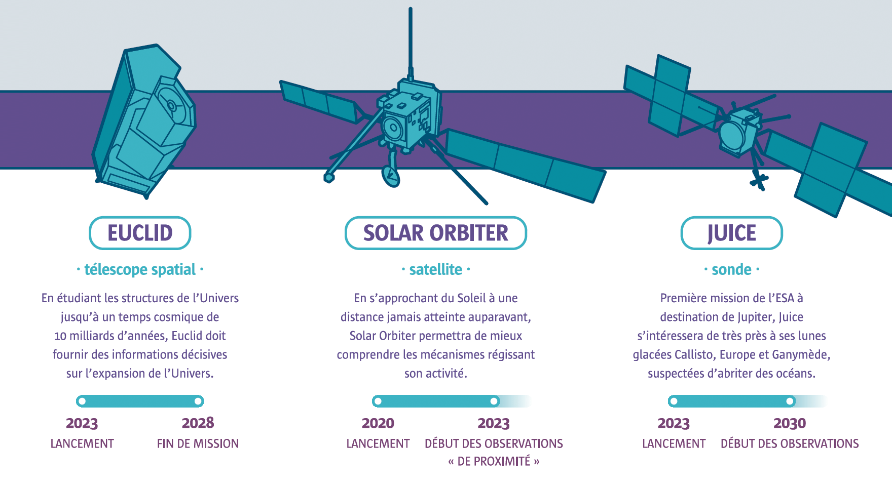 © Universcience 2022