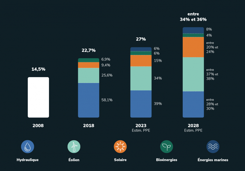 infographie
