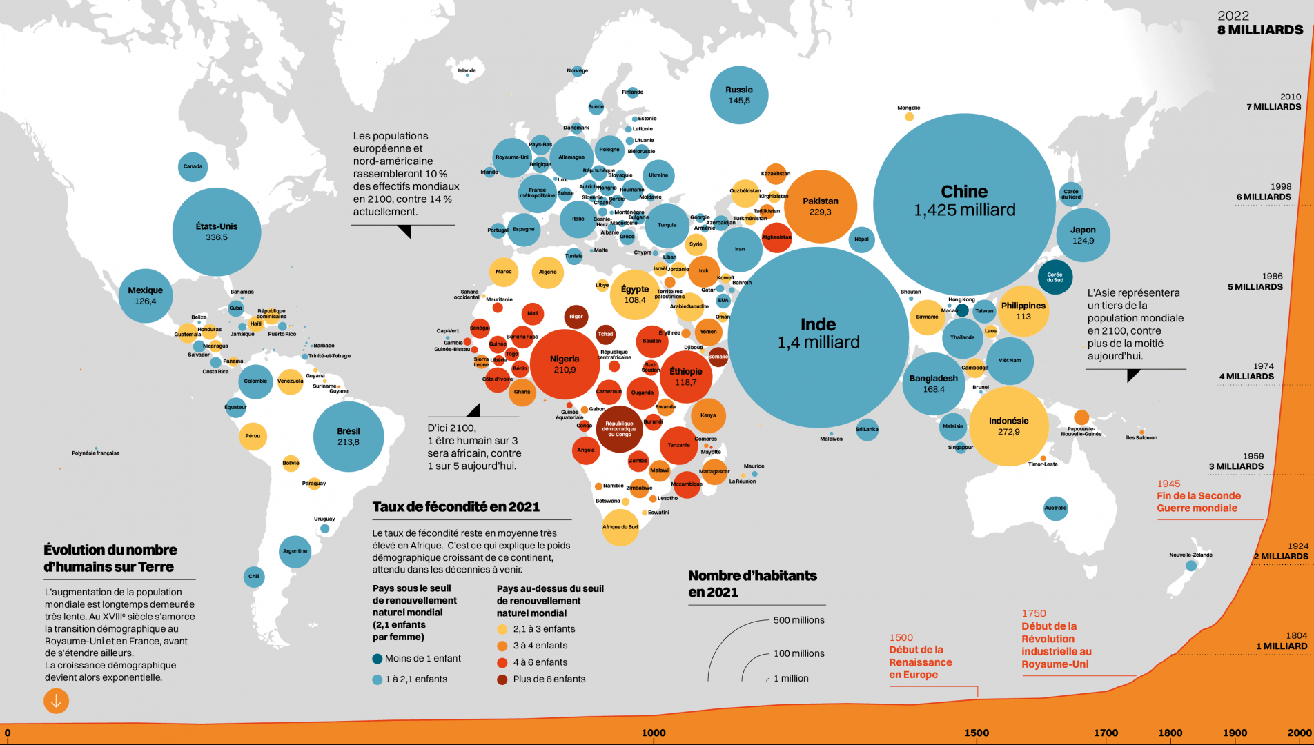 Extrait de l’infographie présentée à la Cité des sciences et de l’industrie