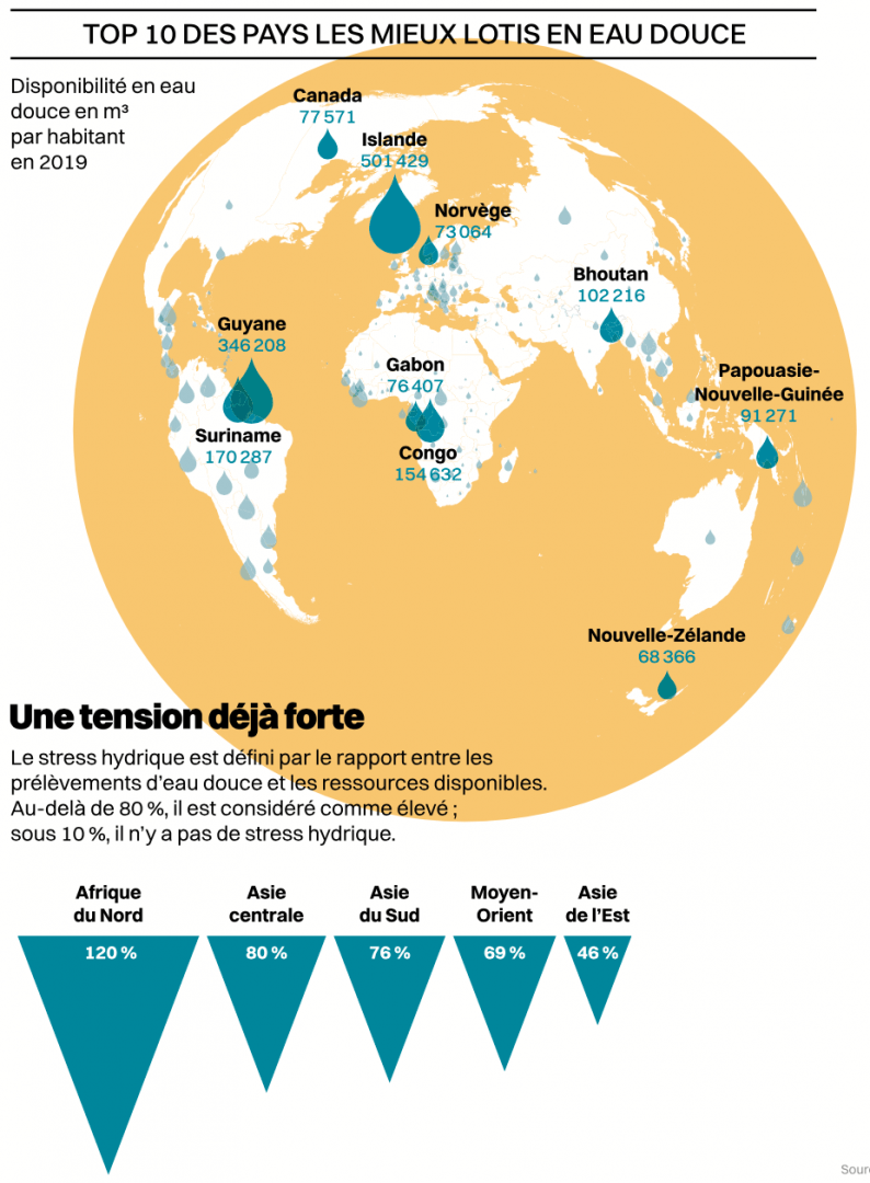 Infographie eau