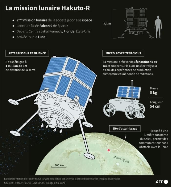 Image légendée