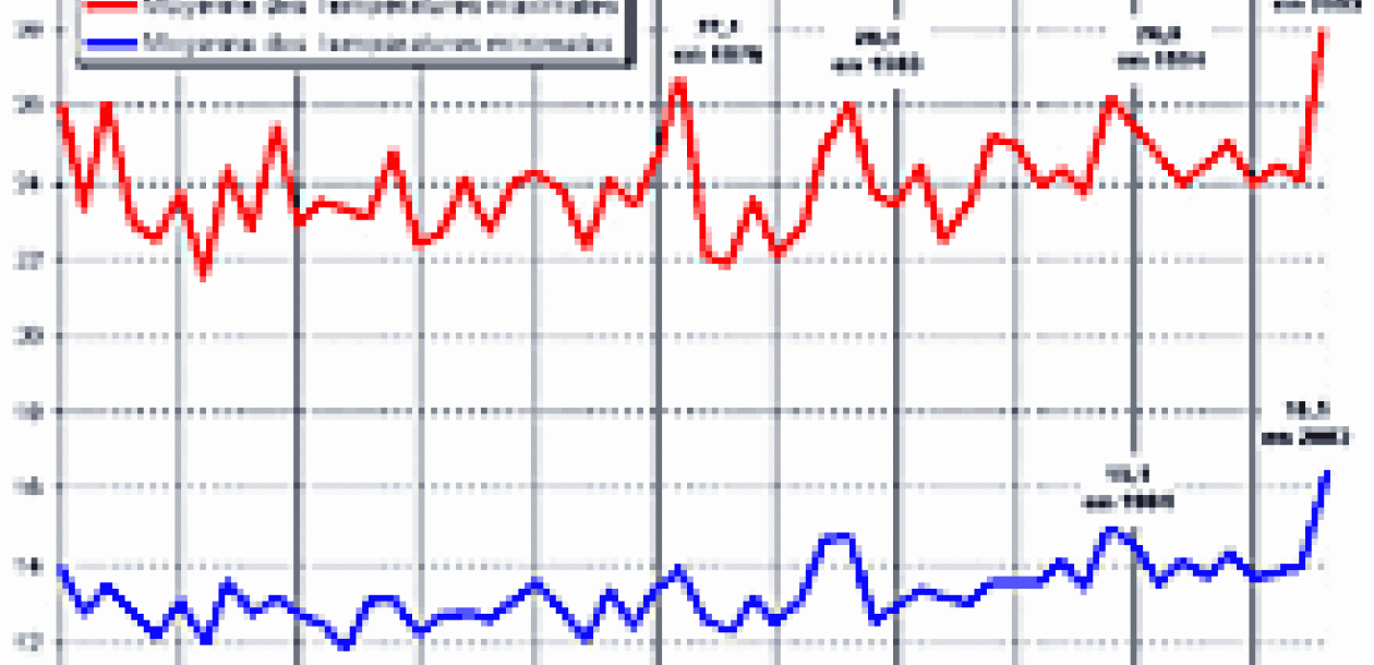 canicule-2003-un-v-nement-m-t-orologique-exceptionnel-le-blob-l