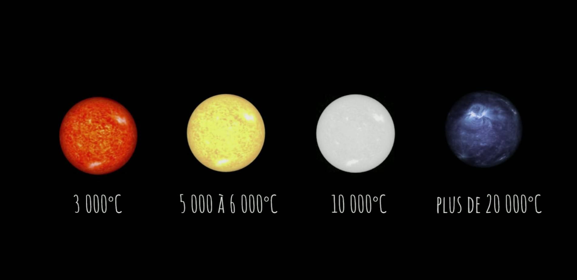 Les étoiles en couleur...