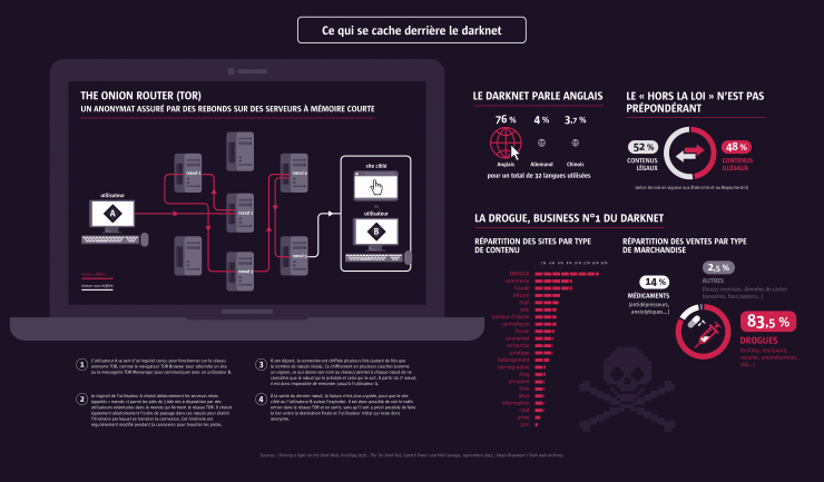 Site darknet list mega поисковики не работают в tor browser mega