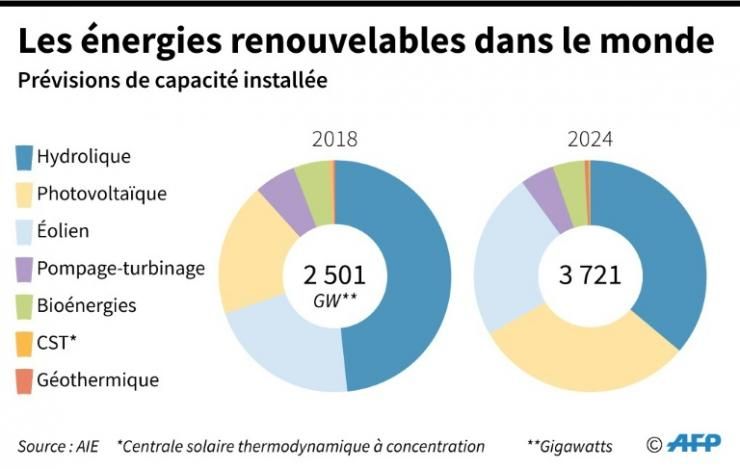 Image légendée