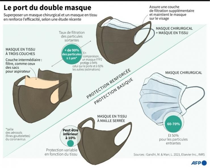 « Il Est Temps De Porter De Meilleurs Masques » Plaident Les Experts ...