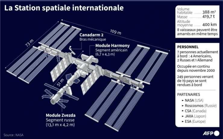 La Station spatiale internationale © AFP 