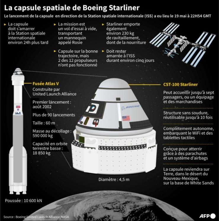 La capsule spatiale de Boeing Starliner © AFP Laurence CHU
