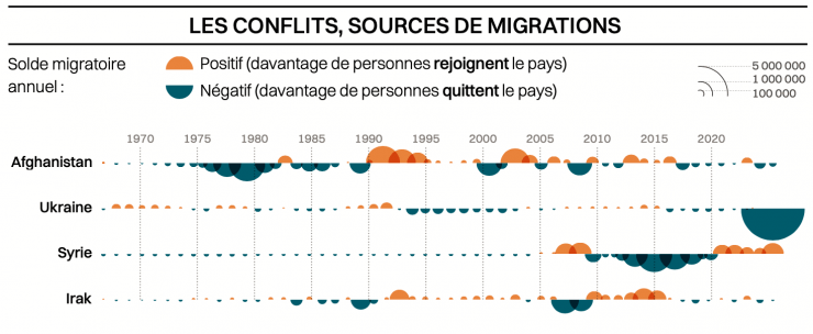 Infographie Conflits