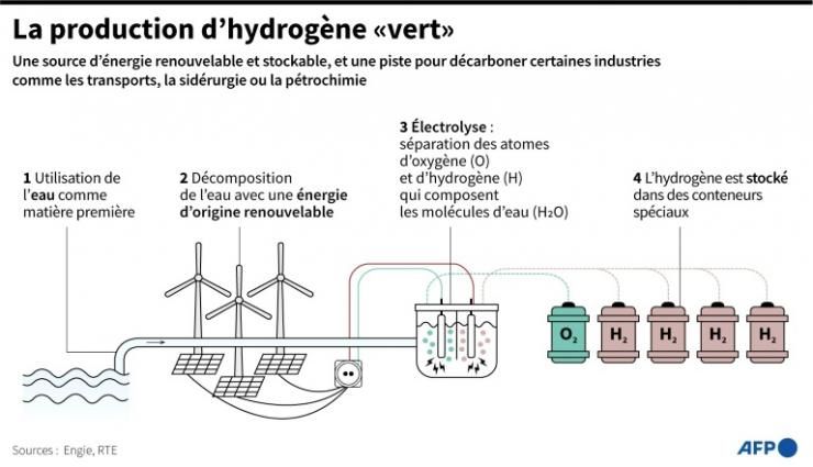 Image légendée