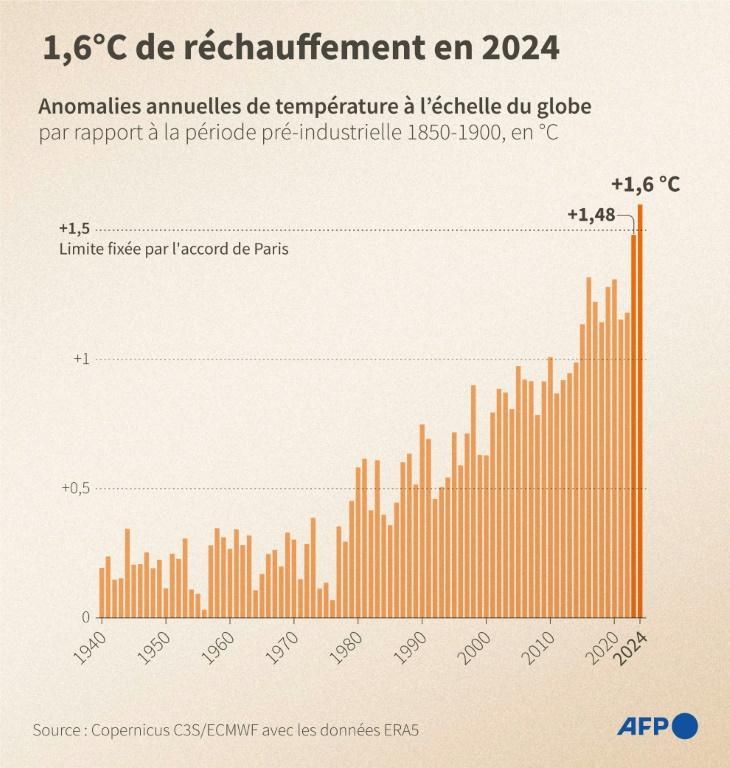 Image légendée