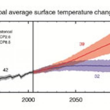 Climat : chaud devant (encore et toujours)