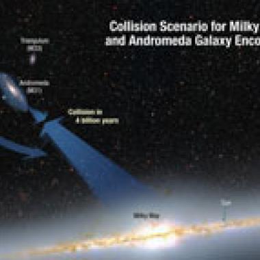 Collision galactique confirmée !
