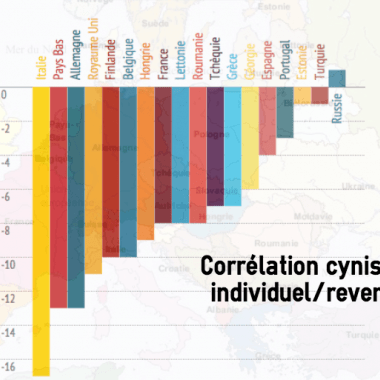 Attention, le cynisme peut nuire à votre compte en banque !