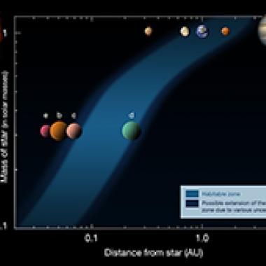 Le destin vénusien de la Terre
