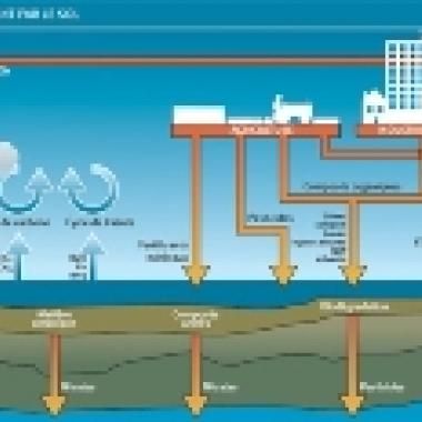 La dépollution des sols français en question