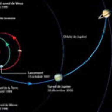 Cassini-Huygens en orbite : Saturne bientôt dévoilée ?