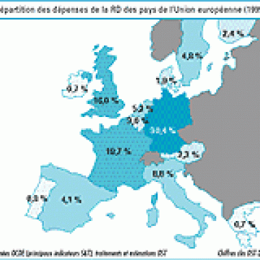 Recherche française : tous les voyants sont-ils au rouge ?