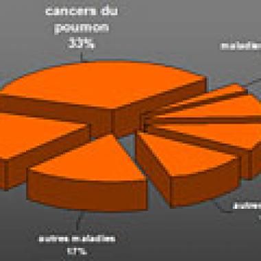 Médicaments anti-tabac : vraiment utiles ?
