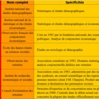 Débat sur les retraites :l'expertise scientifique sert-elle à quelque chose ?