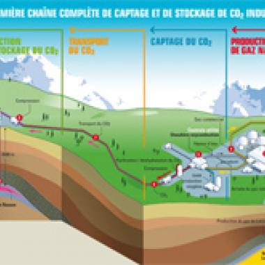 Réchauffement climatique : le captage du CO2 en débat