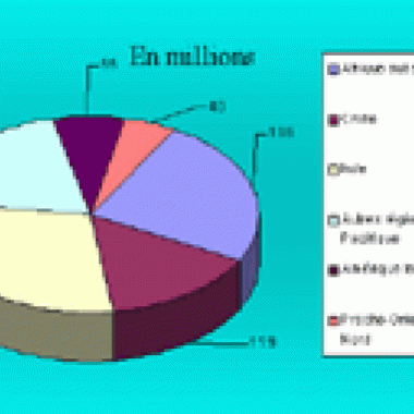 Du Nord au Sud :qui mange quoi ?