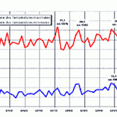 Canicule 2003 : un évènement météorologique exceptionnel ?