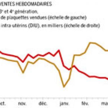 Diane 35 bientôt de retour en France ?