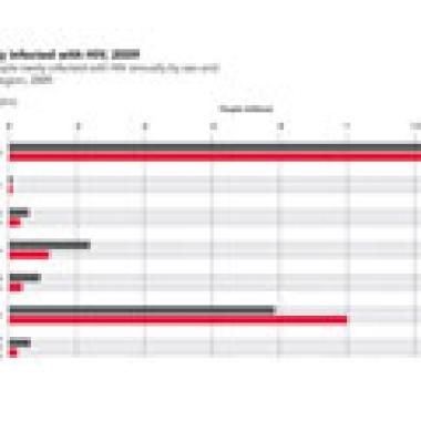 Généraliser le dépistage du sida en France