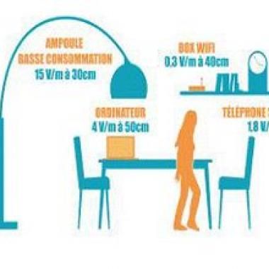 Radiofréquences : pas de risques avérés, prudence quand même