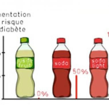 L’illusion du light