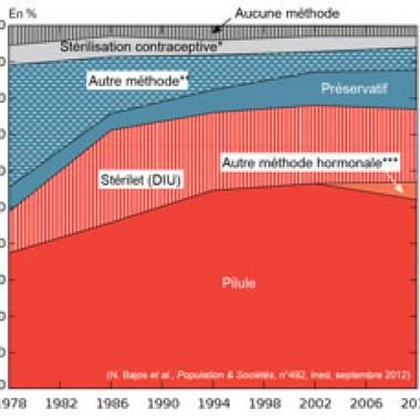 Contraception masculine, pourquoi pas ?