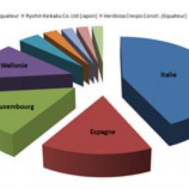 Une éruption solaire d'exception