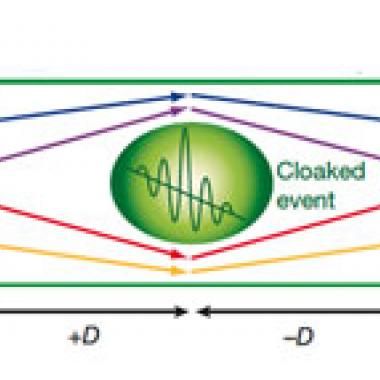 Une cape d'invisibilité temporelle
