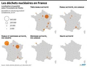 Les déchets nucléaires en France  © AFP Simon MALFATTO