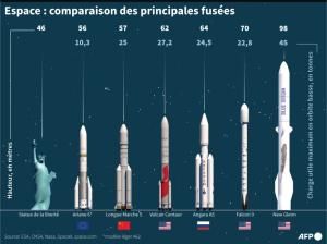 L&#039;entreprise spatiale de Jeff Bezos s&#039;apprête à mener le premier vol de son lanceur lourd