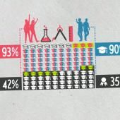 Voir la vidéo de « Les garçons sont meilleurs en science que les filles ? »