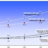 Démographie : la planète des vieux ?