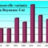 Maladie de la vache folle : combien d&#039;humains seront contaminés ?