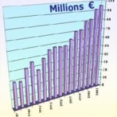 Myopathies : quels progrès ?