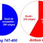 Airbus ou Boeing, qui a fait le bon choix ?