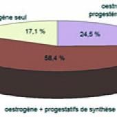 Traitements hormonaux contre la ménopause : quels risques ?